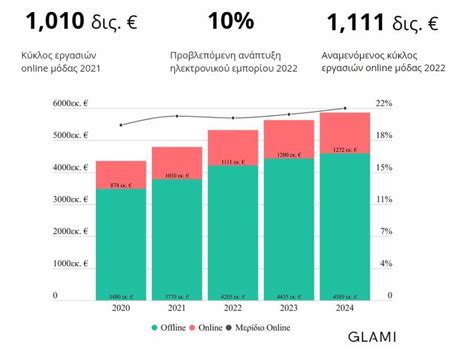 Δημοφιλείς κατηγορίες